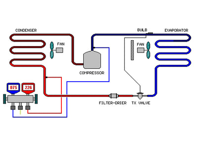 What Is HVAC? A Complete Beginner’s Guide