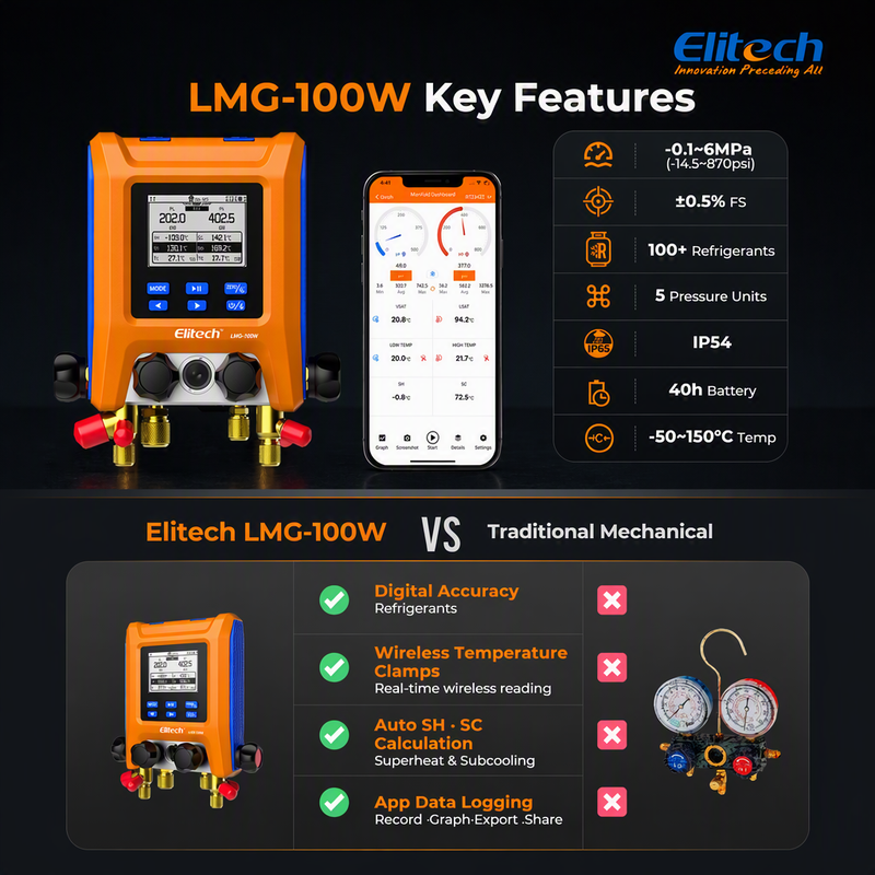 Elitech LMG-100W Digital Manifold Gauge, 4-Valve Bluetooth HVAC Manifold Set for R410A R32 R134a R404A, Auto Superheat/Subcooling, Vacuum & Leak Testing, Data Logging, ±0.5% Accuracy, HD LCD