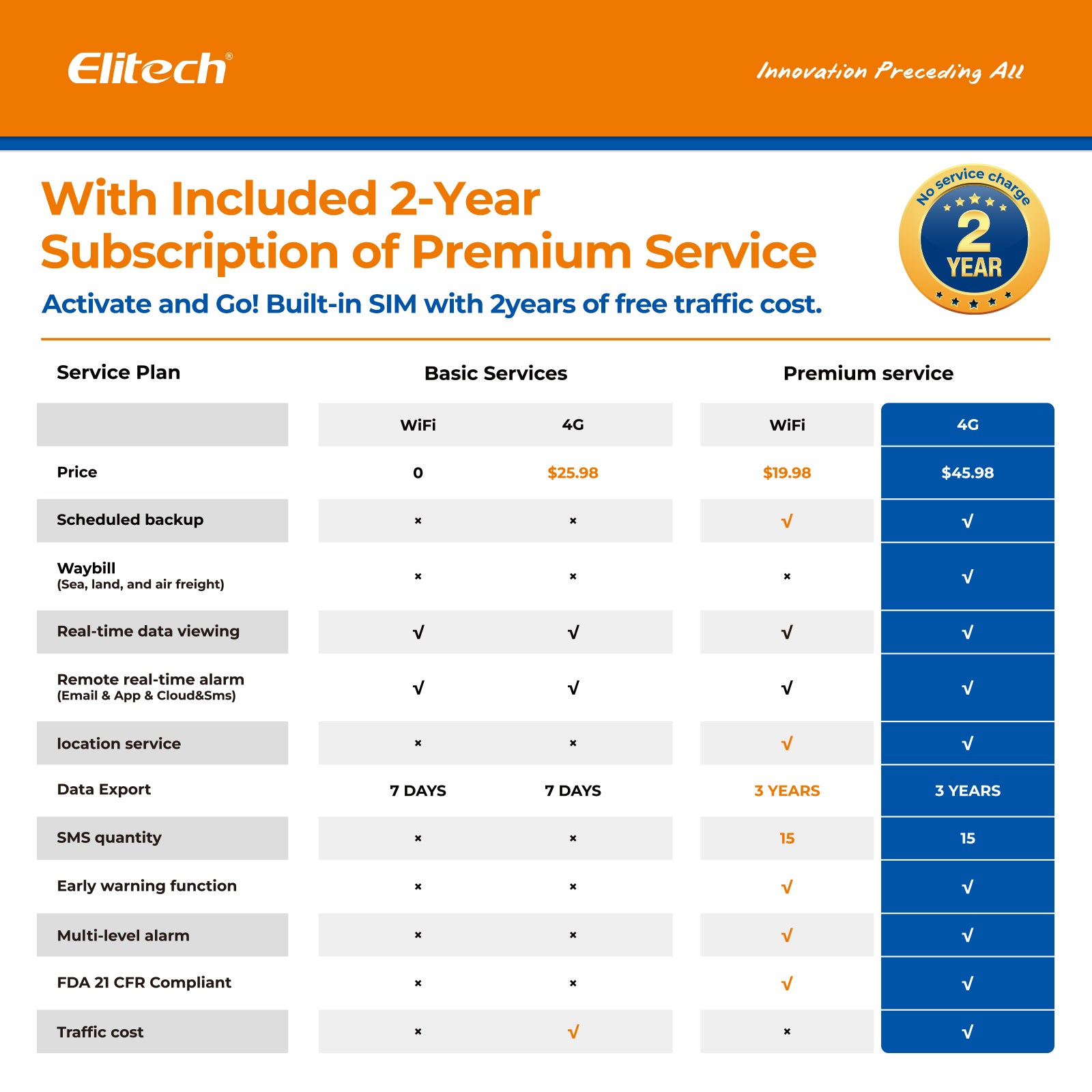 Enregistreur de données d'humidité de température Elitech RCW-360 Plus 4G avec alarme d'application SMS par e-mail de sonde externe