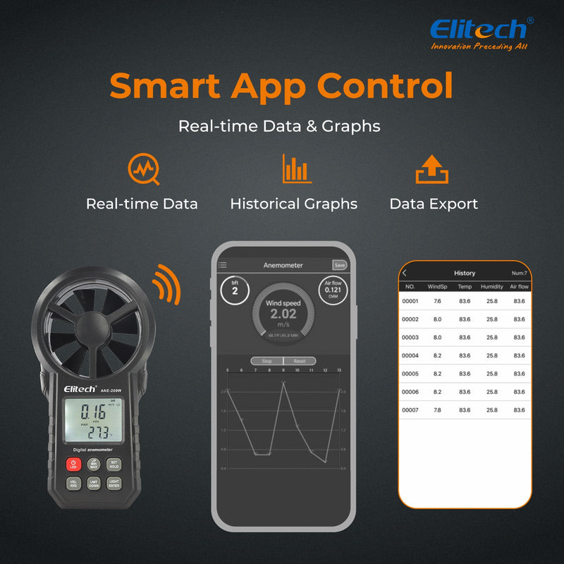 Elitech ANE - 200W Bluetooth Anemometer, Digital Wind Speed Meter with Temperature and USB Data Export, CFM/CMM Air Flow Measurement, for HVAC and Environmental Testing - Elitech Technology, Inc.