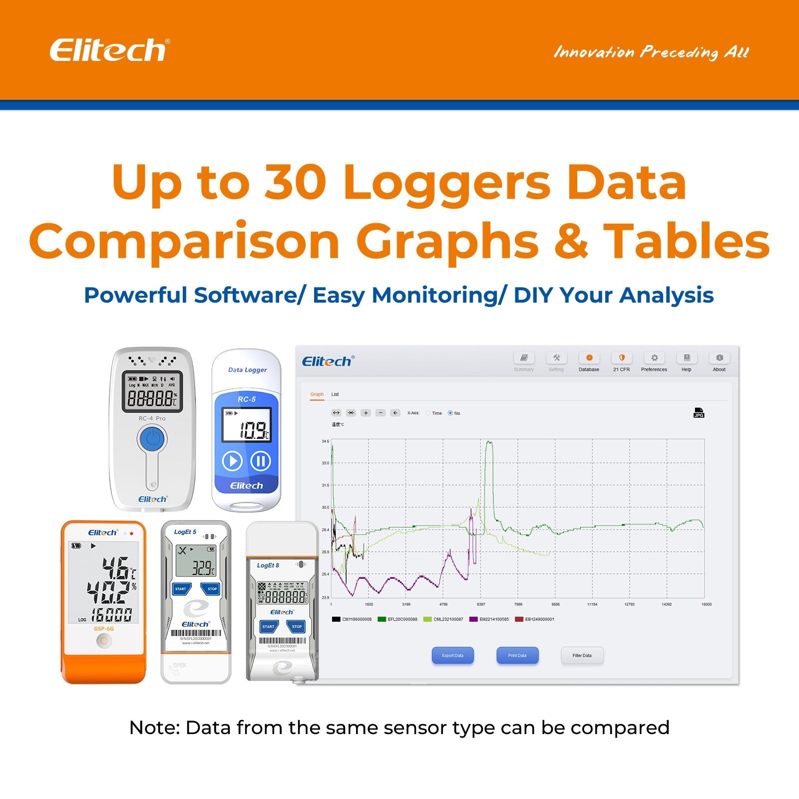 Elitech PDF USB Digital Temperature Data Logger Reuseable Recorder DDL 64000 Points High Accuracy, Shadow Data, Built - in Buzzer, Auto PDF CSV Report, Windows/MacOS Software, RC - 4 Pro, RC - 4H Pro - Elitech Technology, Inc.