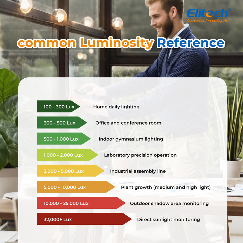 Light Meter Digital Illuminance Meter Handheld Ambient Temperature Measurer, Range up to 200,000 Lux，Ambient Temperature - Elitech Technology, Inc.