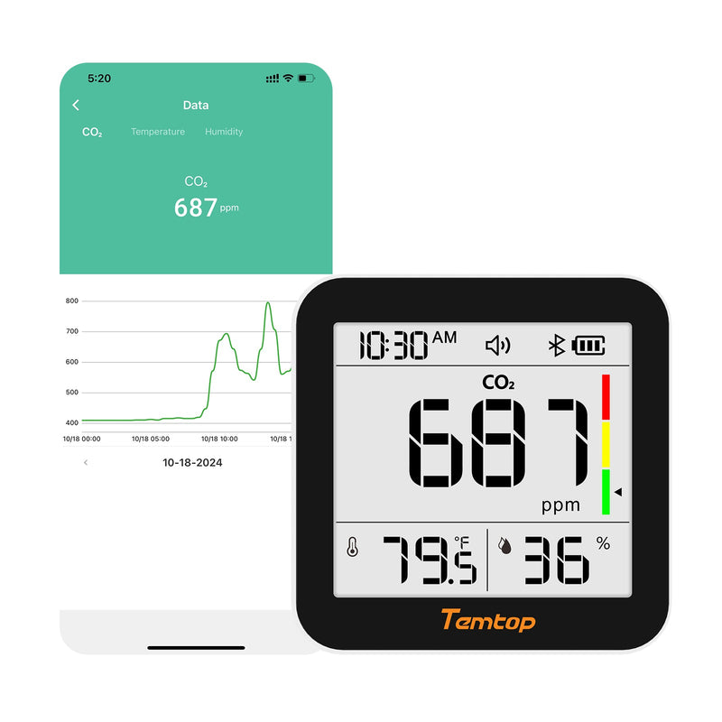Temtop C10 2nd E - Ink Display CO2 Monitor Indoor Air Quality Monitor for CO2, Temperature and Humidity with App and Data History - Elitech Technology, Inc.