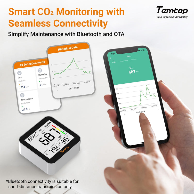 Temtop C10 2nd E - Ink Display CO2 Monitor Indoor Air Quality Monitor for CO2, Temperature and Humidity with App and Data History - Elitech Technology, Inc.