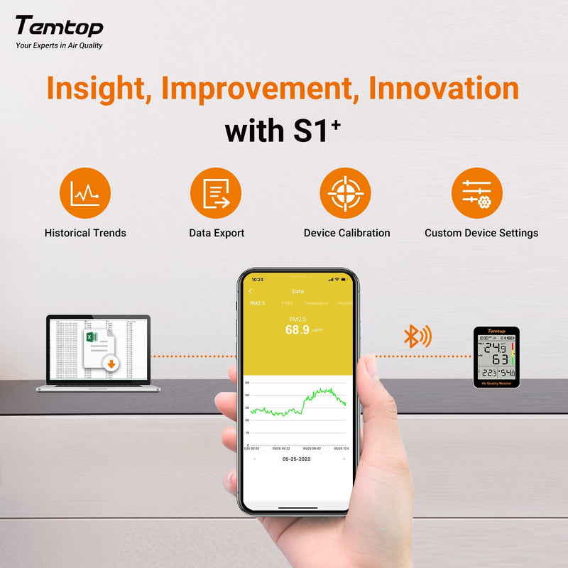 Temtop S1+ Bluetooth Indoor Air Quality Meter Temperature and Humidity AQI PM2.5 Monitor with APP Control - Elitech Technology, Inc.