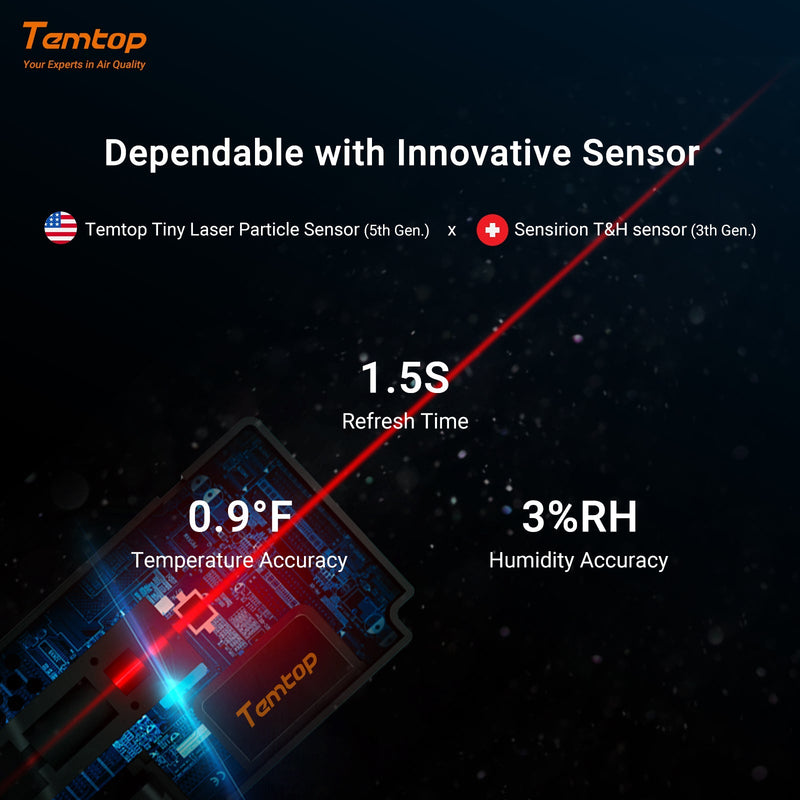 Temtop S1 - up Indoor Air Quality Meter Temperature & Humidity AQI PM2.5 Monitor with Accurate Sensor - Elitech Technology, Inc.