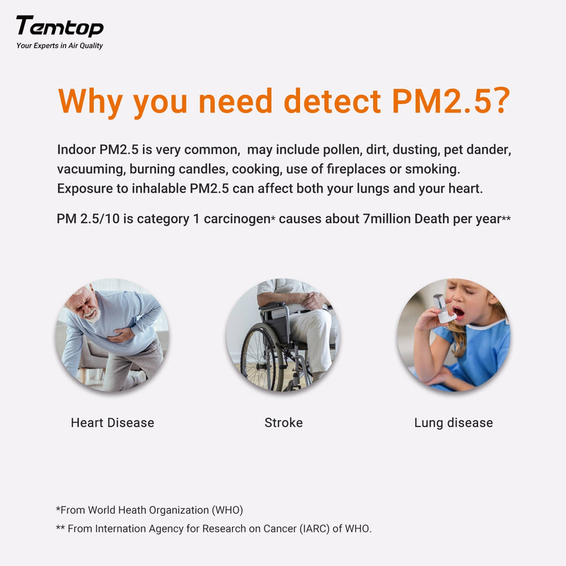 Temtop S1 - up Indoor Air Quality Meter Temperature & Humidity AQI PM2.5 Monitor with Accurate Sensor - Elitech Technology, Inc.