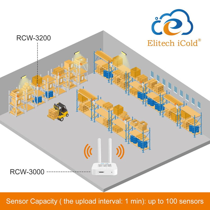 Elitech RCW-3000 & RCW-3200 WiFi 4G Wireless Temperature Humidity Data Logger and Transceiver Monitor System with Cloud and Mobile App - Elitech Technology, Inc.