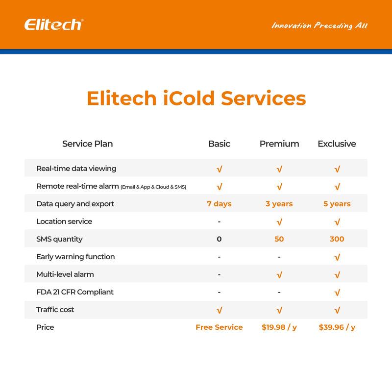 Elitech RCW-3000 & RCW-3200 WiFi 4G Wireless Temperature Humidity Data Logger and Transceiver Monitor System with Cloud and Mobile App - Elitech Technology, Inc.